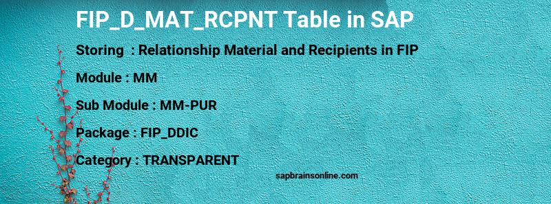 SAP FIP_D_MAT_RCPNT table