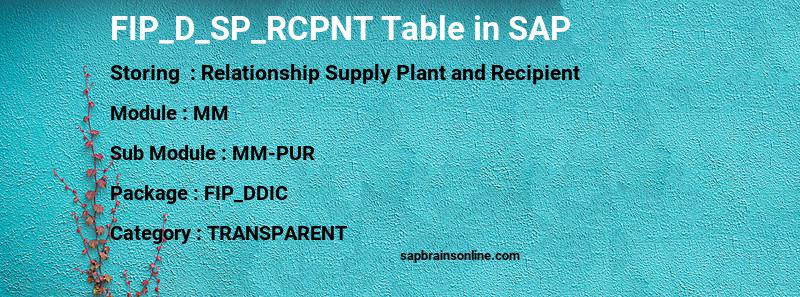 SAP FIP_D_SP_RCPNT table