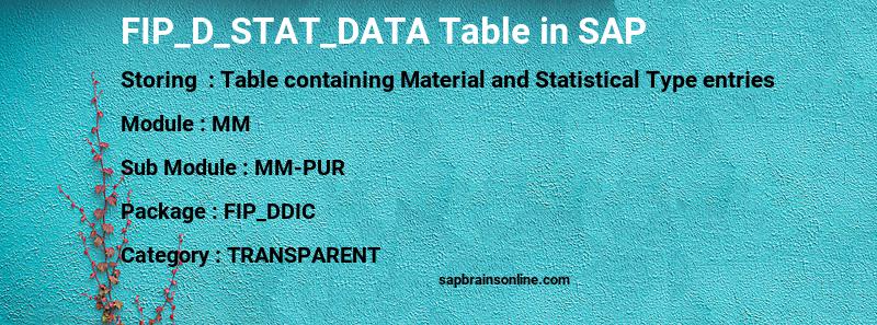 SAP FIP_D_STAT_DATA table