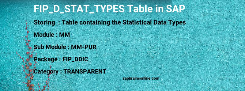 SAP FIP_D_STAT_TYPES table