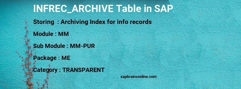 SAP INFREC_ARCHIVE table