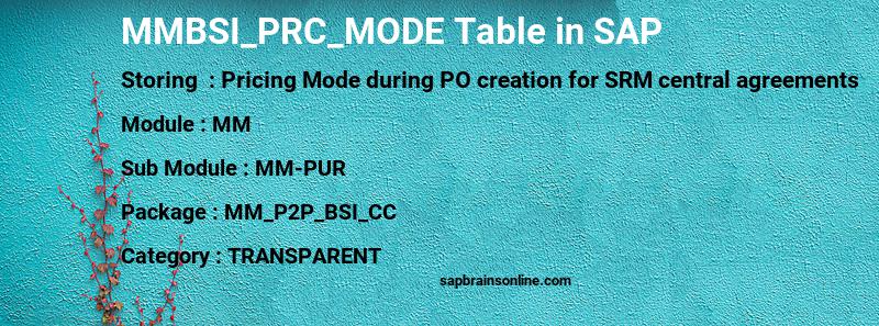 SAP MMBSI_PRC_MODE table