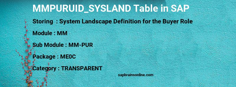 SAP MMPURUID_SYSLAND table