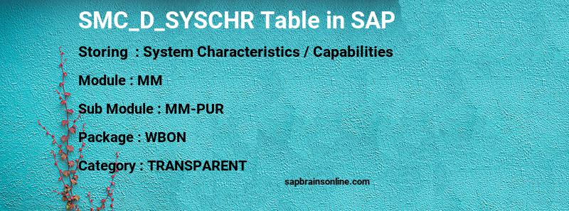 SAP SMC_D_SYSCHR table