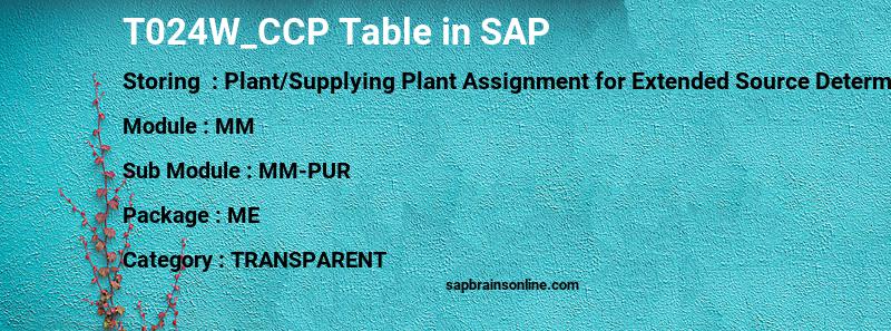 SAP T024W_CCP table