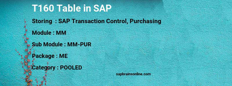 SAP T160 table