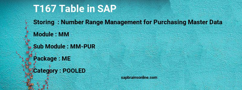 SAP T167 table