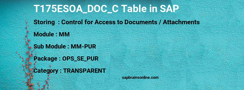 SAP T175ESOA_DOC_C table