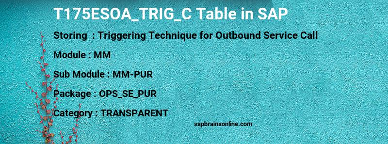 SAP T175ESOA_TRIG_C table