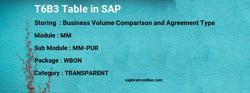 SAP T6B3 table