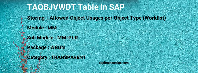 SAP TAOBJVWDT table
