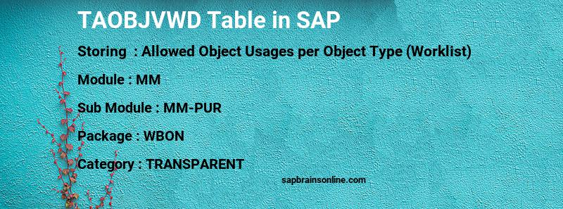 SAP TAOBJVWD table