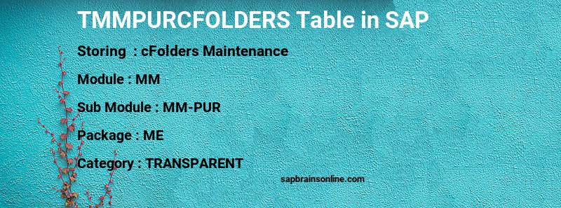 SAP TMMPURCFOLDERS table