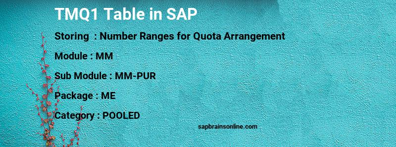 SAP TMQ1 table