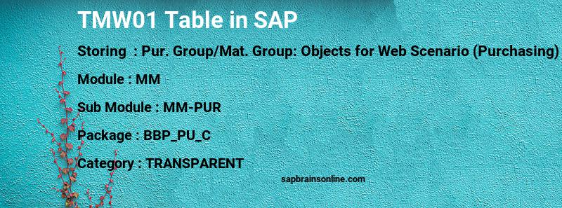 SAP TMW01 table