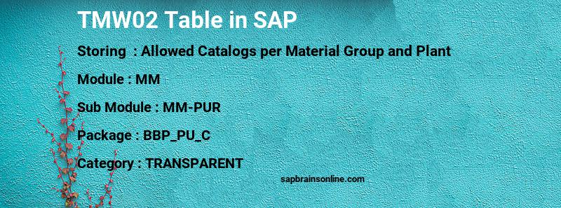 SAP TMW02 table