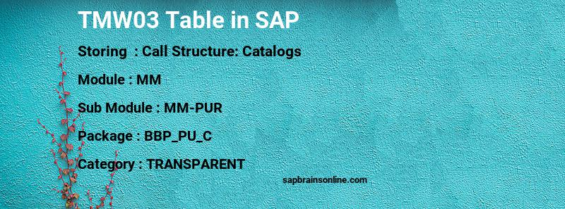 SAP TMW03 table