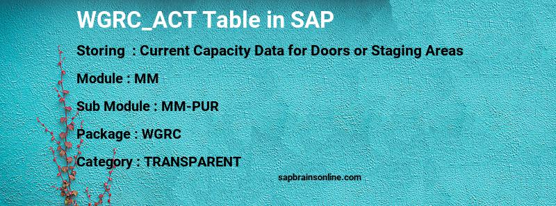 SAP WGRC_ACT table
