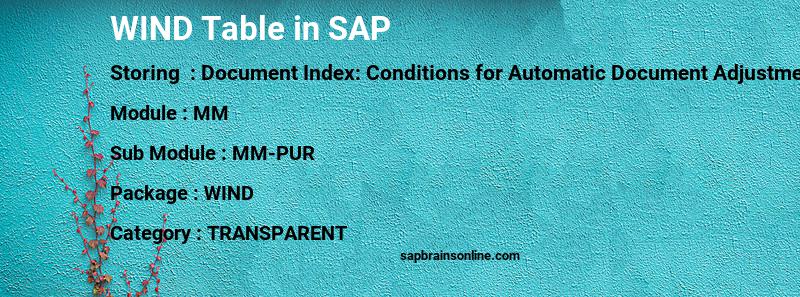 SAP WIND table