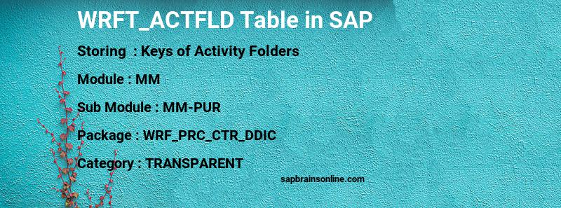 SAP WRFT_ACTFLD table