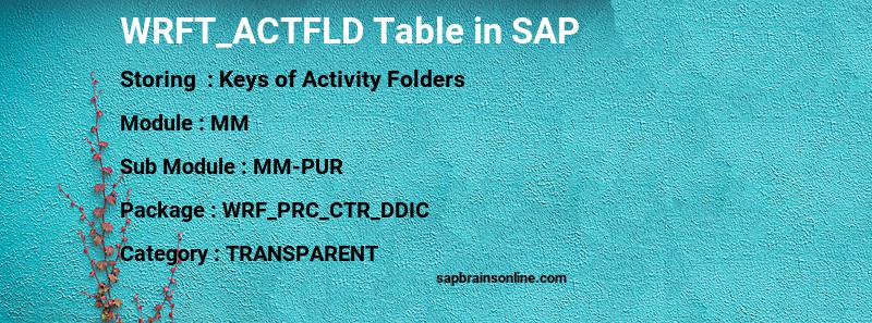 SAP WRFT_ACTFLD table