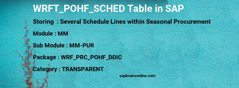 SAP WRFT_POHF_SCHED table