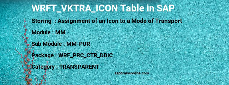 SAP WRFT_VKTRA_ICON table