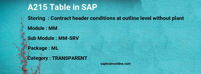 SAP A215 table