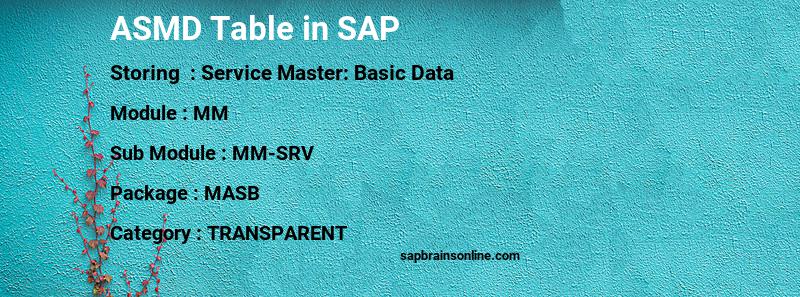 SAP ASMD table