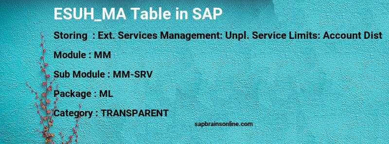 SAP ESUH_MA table