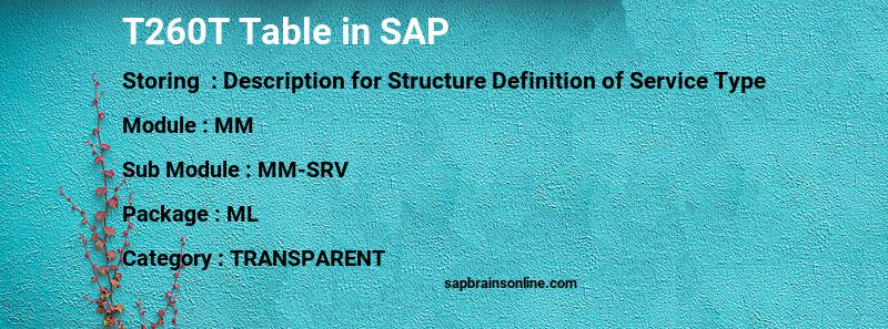 SAP T260T table