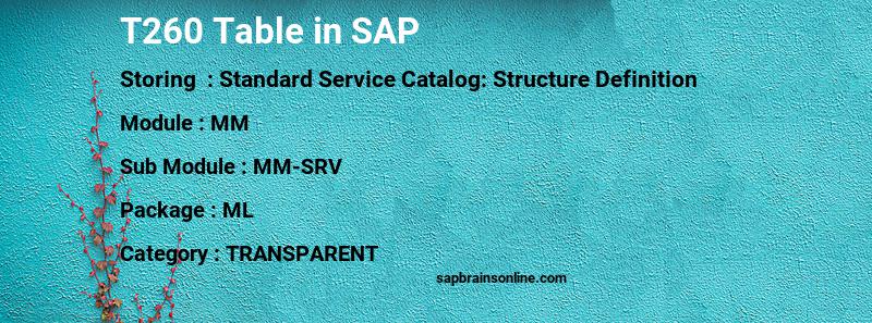 SAP T260 table