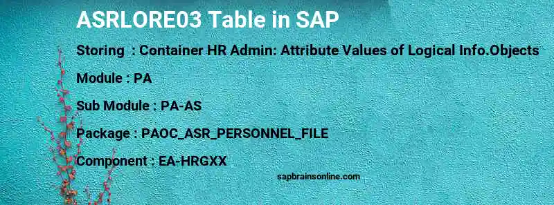 SAP ASRLORE03 table