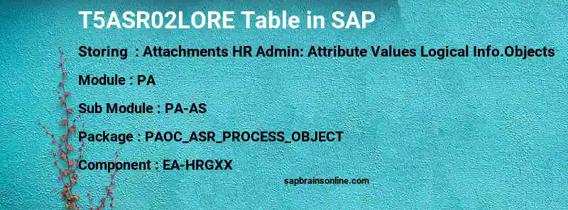 SAP T5ASR02LORE table