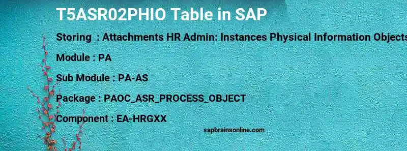 SAP T5ASR02PHIO table