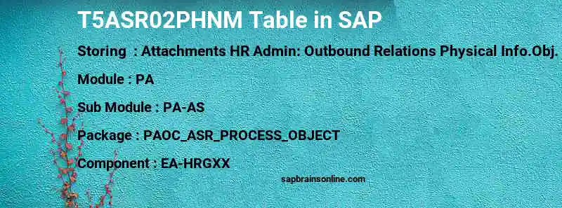 SAP T5ASR02PHNM table