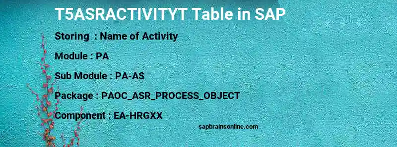 SAP T5ASRACTIVITYT table