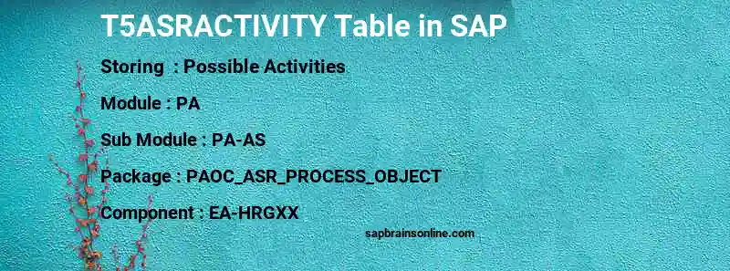 SAP T5ASRACTIVITY table