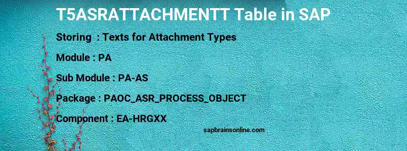 SAP T5ASRATTACHMENTT table
