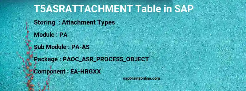 SAP T5ASRATTACHMENT table