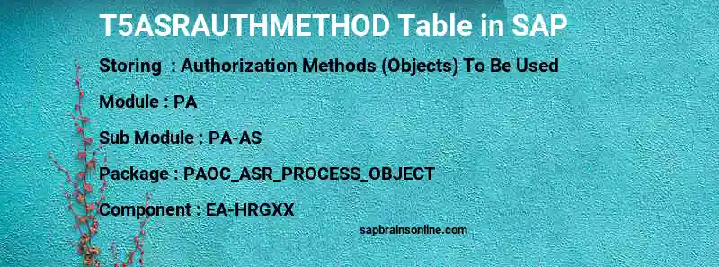SAP T5ASRAUTHMETHOD table