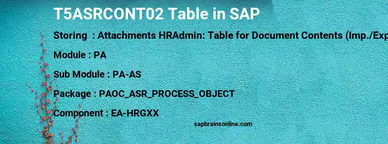 SAP T5ASRCONT02 table