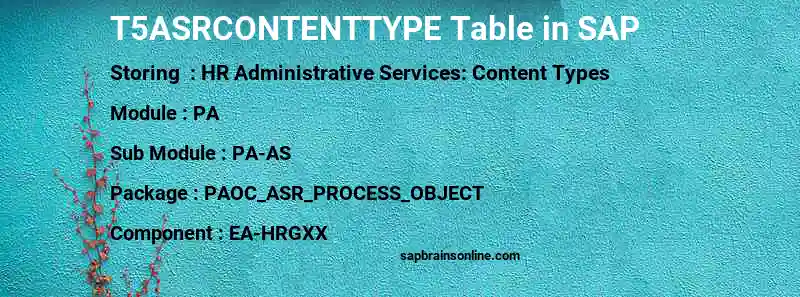 SAP T5ASRCONTENTTYPE table