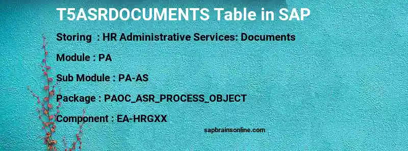 SAP T5ASRDOCUMENTS table