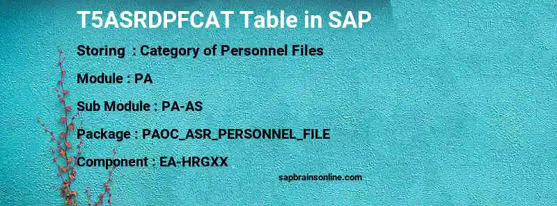 SAP T5ASRDPFCAT table