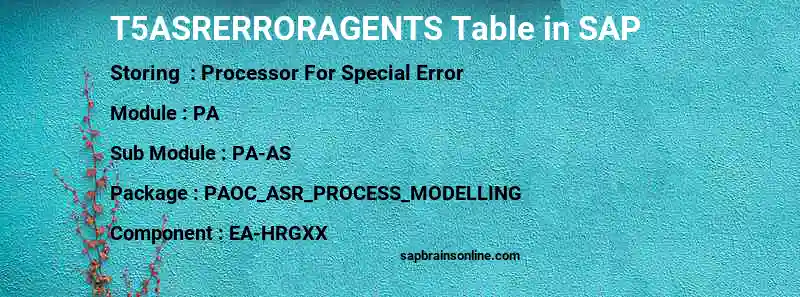 SAP T5ASRERRORAGENTS table