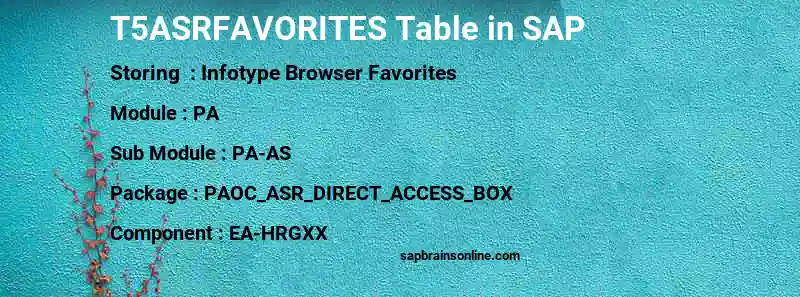 SAP T5ASRFAVORITES table