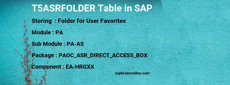 SAP T5ASRFOLDER table
