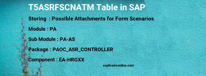 SAP T5ASRFSCNATM table