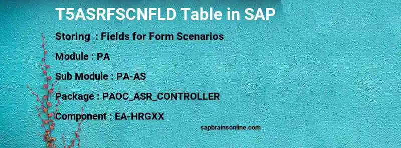 SAP T5ASRFSCNFLD table